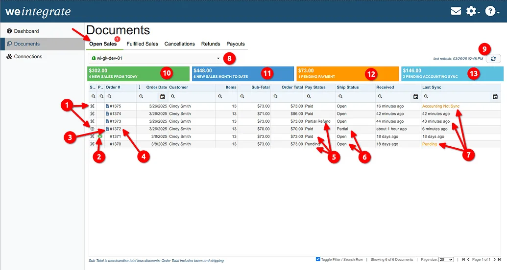 WeIntegrate document tabs — Open Sales, Fulfilled Sales, Cancellations, Refunds, and Payouts synced to QuickBooks Online