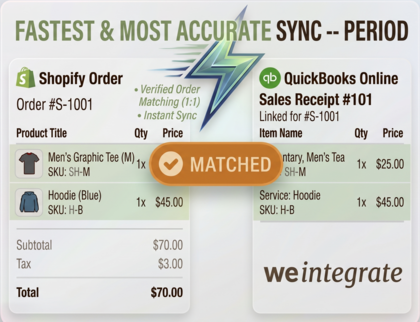 Fastest, most accurate Shopify to QuickBooks Online sync — period