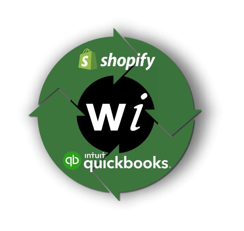 Shopify to QuickBooks Online real-time sync — WeIntegrate integration